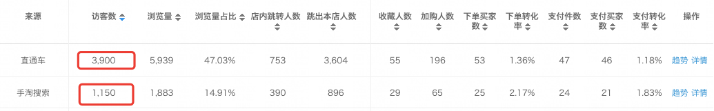 直通車操作常見的一些疑問?以及自己的實(shí)操思路和對(duì)淘寶未來的看法！